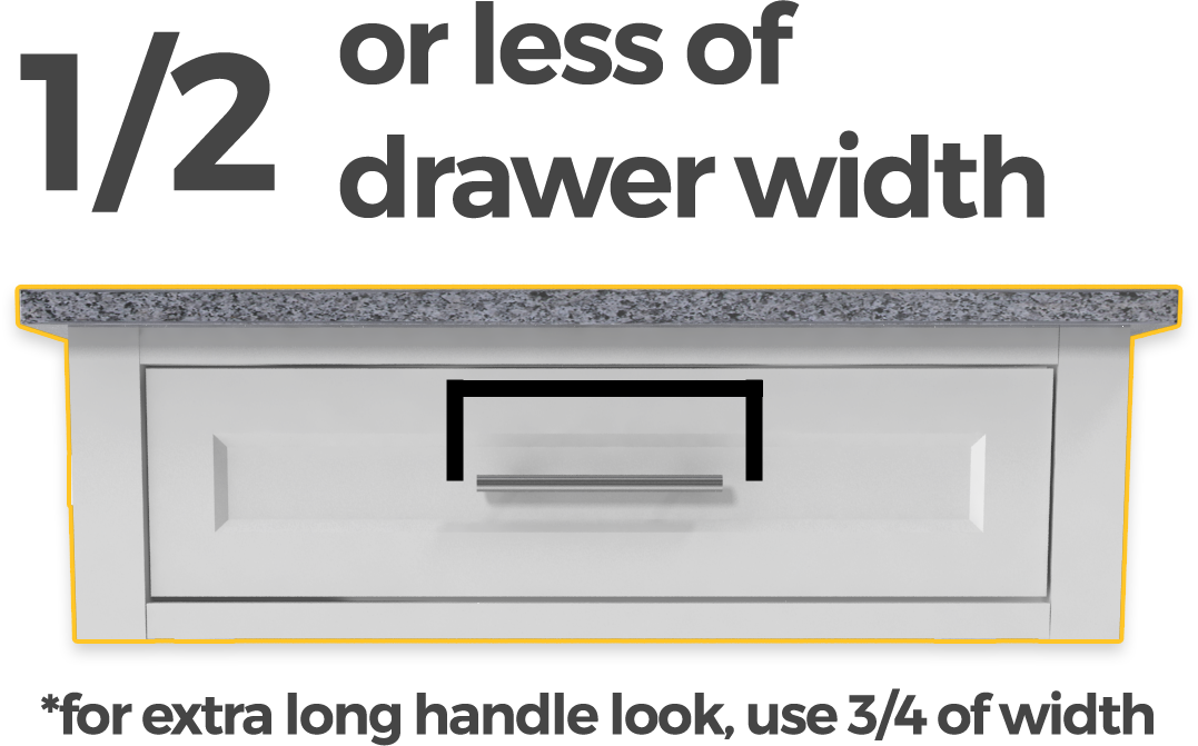 Drawer Handle Size Chart